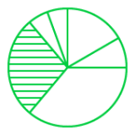 RTS pie chart showing the allocation of operational overhaul and financial reengineering