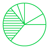 RTS pie chart showing the allocation of operational overhaul and financial reengineering